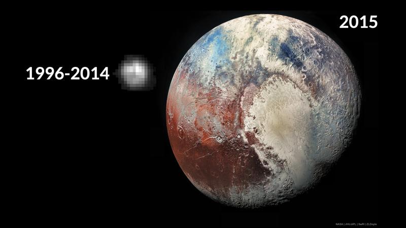 Photos of Pluto from 1996 and 2015