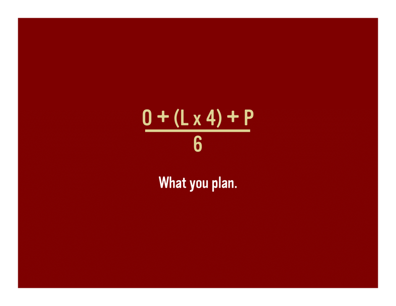 Slide 61: (0 + (L× 4) + p) / 6 – What you plan.