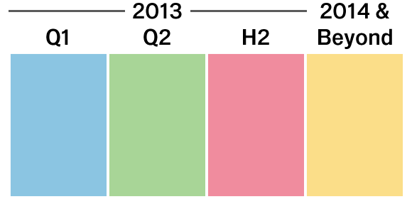 Customer-facing product roadmap template for product managers